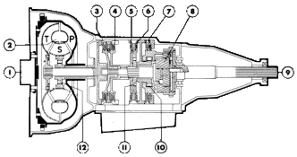 schematic view
