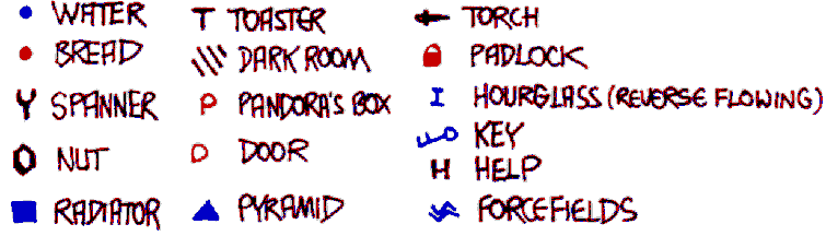 Key
